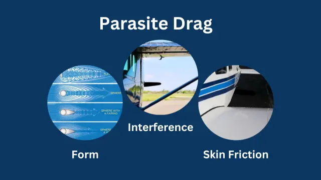 parasite drag image